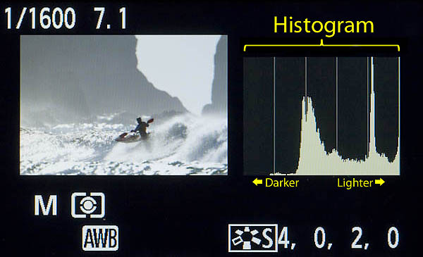 histogram